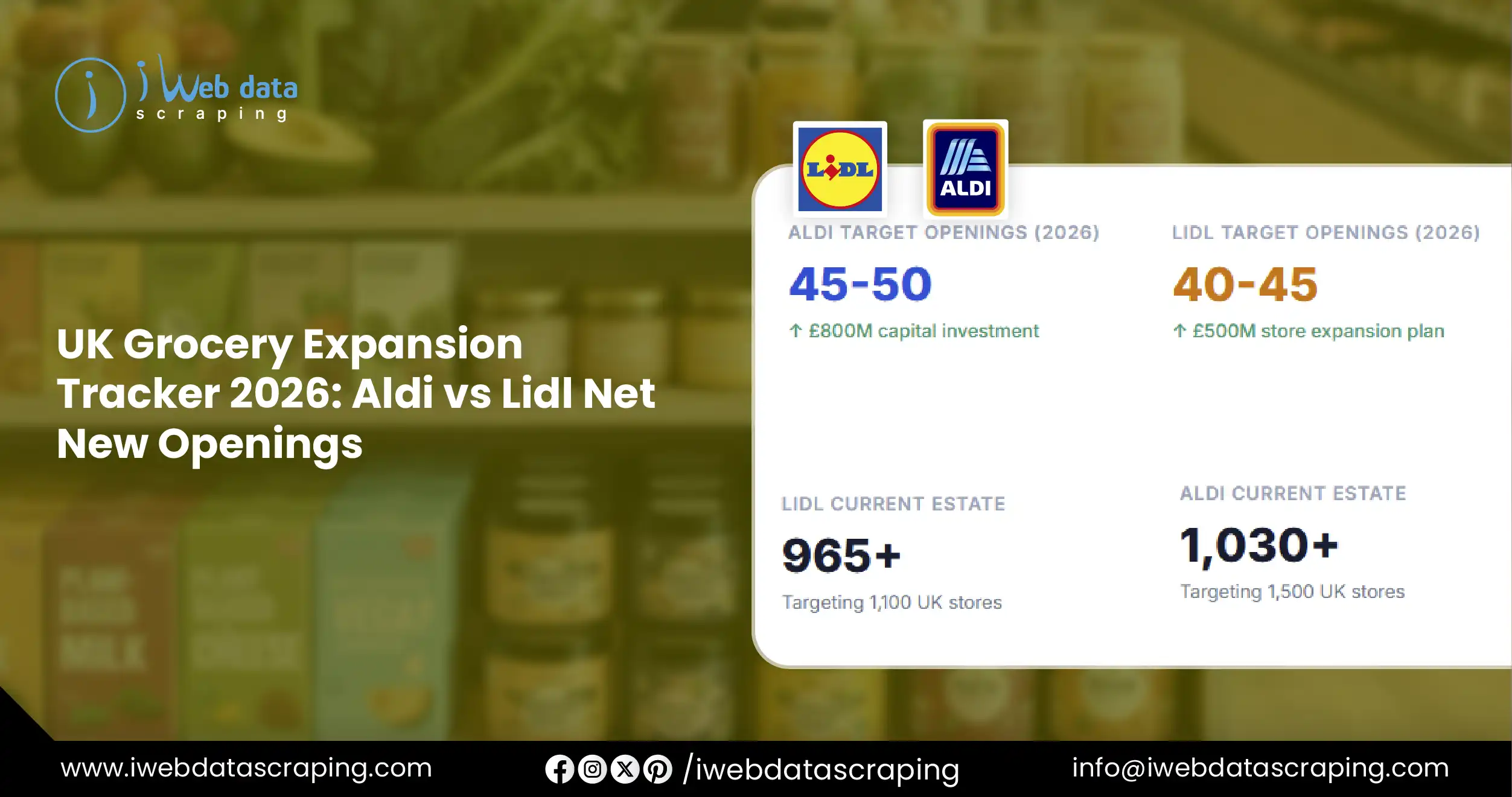 UK Grocery Expansion Tracker 2026